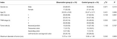 Effect of Dexmedetomidine-Assisted Intravenous Anesthesia on Gastrointestinal Motility in Colon Cancer Patients After Open Colectomy